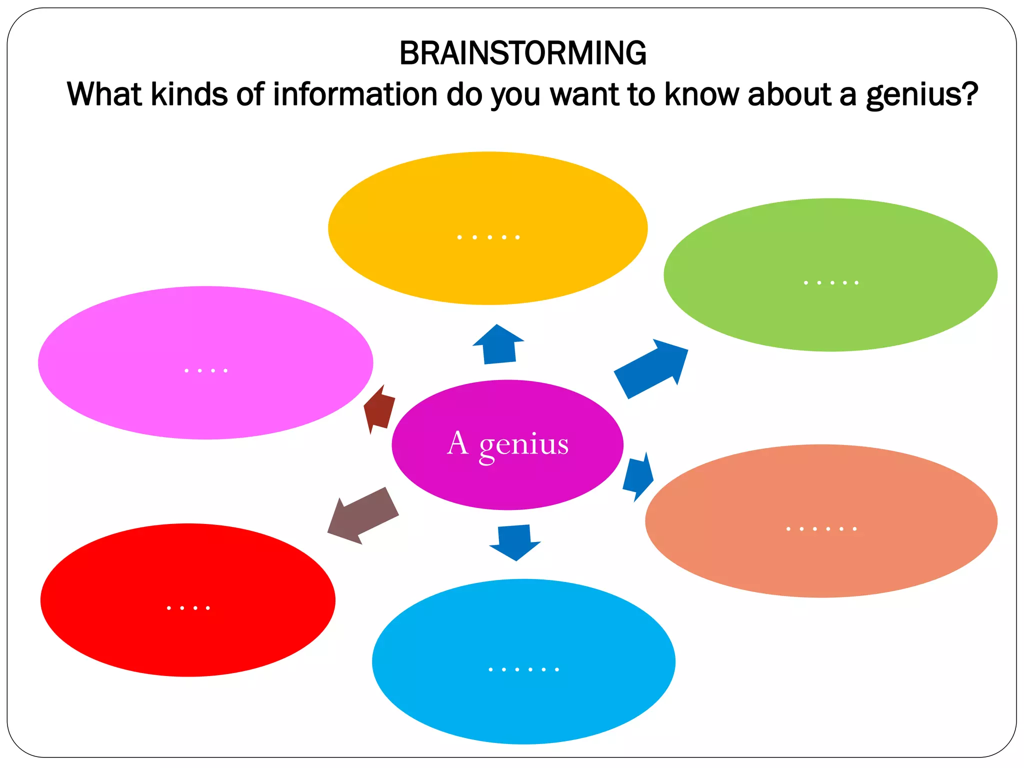 BRAINSTORMING
What kinds of information do you want to know about a genius?
A genius
…..
…..
……
……
….
….
 