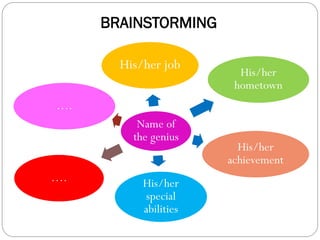 BRAINSTORMING
Name of
the genius
His/her job
His/her
hometown
His/her
achievement
His/her
special
abilities
….
….
 
