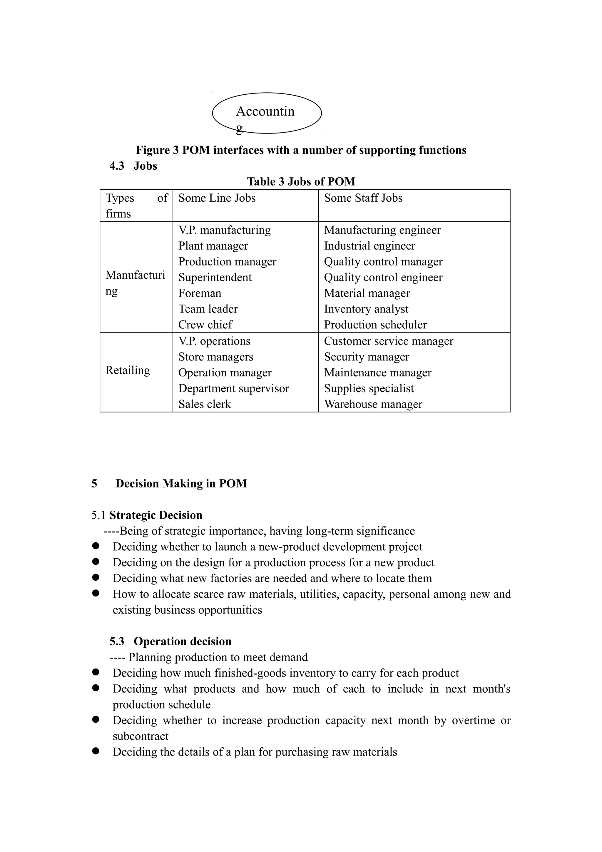 Accountin
                            g
          Figure 3 POM interfaces with a number of supporting functions
     4.3 Jobs
                                Table 3 Jobs of POM
    Types     of Some Line Jobs                Some Staff Jobs
    firms
                  V.P. manufacturing           Manufacturing engineer
                  Plant manager                Industrial engineer
                  Production manager           Quality control manager
    Manufacturi Superintendent                 Quality control engineer
    ng            Foreman                      Material manager
                  Team leader                  Inventory analyst
                  Crew chief                   Production scheduler
                  V.P. operations              Customer service manager
                  Store managers               Security manager
    Retailing     Operation manager            Maintenance manager
                  Department supervisor        Supplies specialist
                  Sales clerk                  Warehouse manager




5    Decision Making in POM

5.1 Strategic Decision
   ----Being of strategic importance, having long-term significance
 Deciding whether to launch a new-product development project
 Deciding on the design for a production process for a new product
 Deciding what new factories are needed and where to locate them
 How to allocate scarce raw materials, utilities, capacity, personal among new and
     existing business opportunities

    5.3 Operation decision
    ---- Planning production to meet demand
    Deciding how much finished-goods inventory to carry for each product
    Deciding what products and how much of each to include in next month's
     production schedule
    Deciding whether to increase production capacity next month by overtime or
     subcontract
    Deciding the details of a plan for purchasing raw materials
 