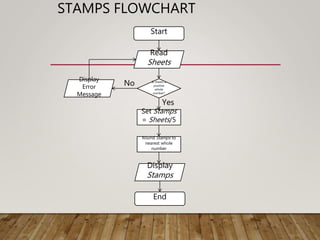 STAMPS FLOWCHART
Yes
No
Start
Read
Sheets
Is sheets a
positive
whole
number?
Display
Error
Message
Set Stamps
= Sheets/5
Round Stamps to
nearest whole
number
Display
Stamps
End
 