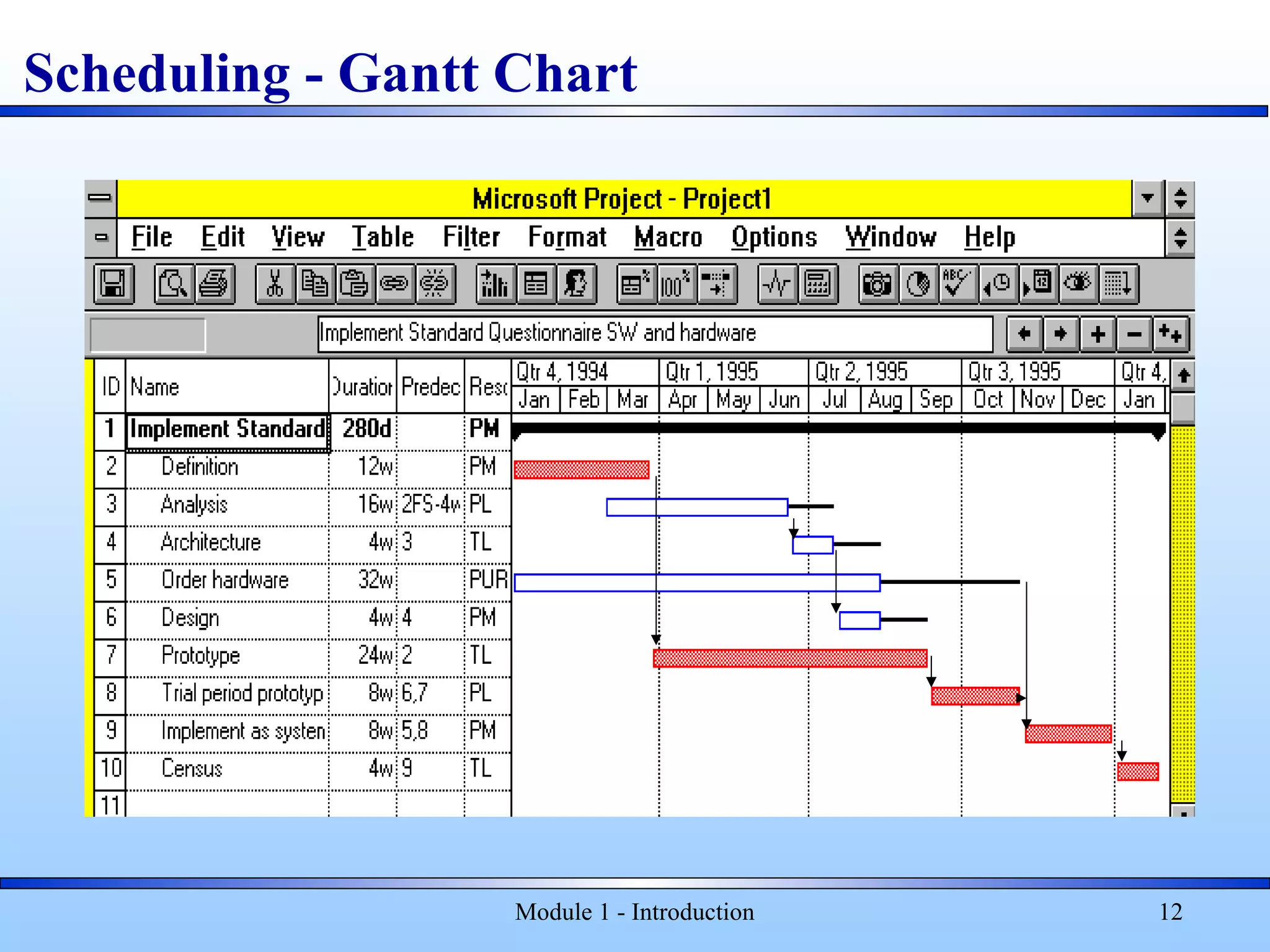 Module 1 - Introduction 12
Scheduling - Gantt Chart
 