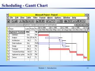 Module 1 - Introduction 12
Scheduling - Gantt Chart
 