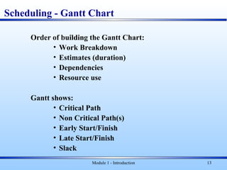 Module 1 - Introduction 13
Scheduling - Gantt Chart
Order of building the Gantt Chart:
• Work Breakdown
• Estimates (duration)
• Dependencies
• Resource use
Gantt shows:
• Critical Path
• Non Critical Path(s)
• Early Start/Finish
• Late Start/Finish
• Slack
 