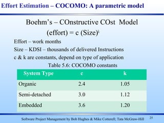 Boehm’s – COnstructive COst Model
(effort) = c (Size)k
Effort – work months
Size – KDSI – thousands of delivered Instructions
c & k are constants, depend on type of application
Table 5.6: COCOMO constants
25
Effort Estimation – COCOMO: A parametric model
Software Project Management by Bob Hughes & Mike Cotterell; Tata McGraw-Hill
System Type c k
Organic 2.4 1.05
Semi-detached 3.0 1.12
Embedded 3.6 1.20
 
