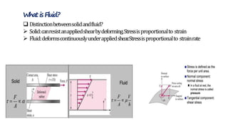 Whatis Fluid?
 Distinctionbetweensolidandfluid?
 Solid:canresistanappliedshearbydeforming.Stressisproportionalto strain
 Fluid:deformscontinuouslyunderappliedshear
.Stressisproportionalto strainrate
 