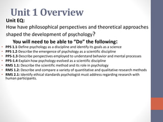 Unit 1 Psychology: Foundations and Methods | PPTX
