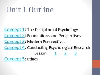 Unit 1 Psychology: Foundations and Methods | PPTX