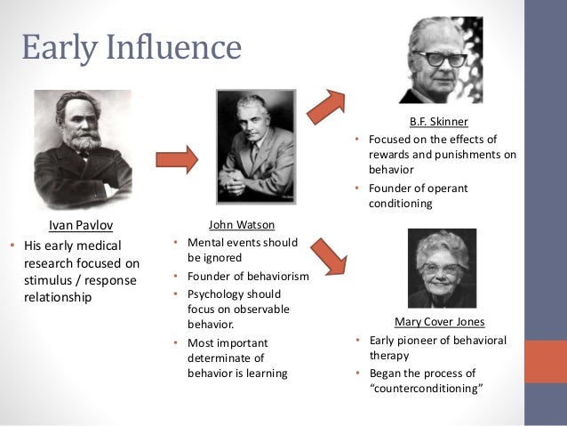 What did Ivan Pavlov pioneer the study of?