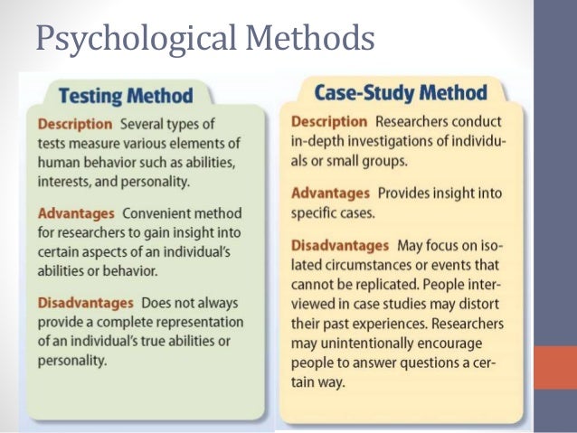 Unit 1 Psychology: Foundations and Methods