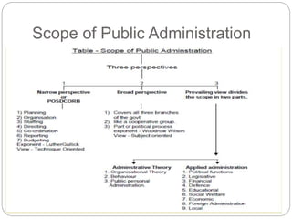 Scope of Public Administration
 
