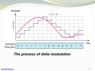 Digital communication systems | PPT