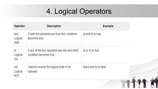 4. Logical Operators
 