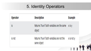 5. Identity Operators
 