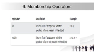 6. Membership Operators
 