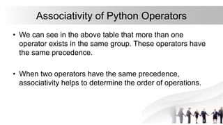 Associativity of Python Operators
• We can see in the above table that more than one
operator exists in the same group. These operators have
the same precedence.
• When two operators have the same precedence,
associativity helps to determine the order of operations.
 
