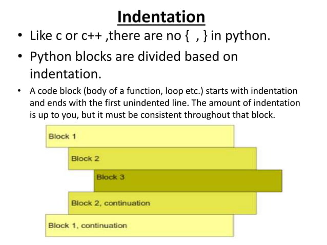 Python programming language introduction unit | PPT