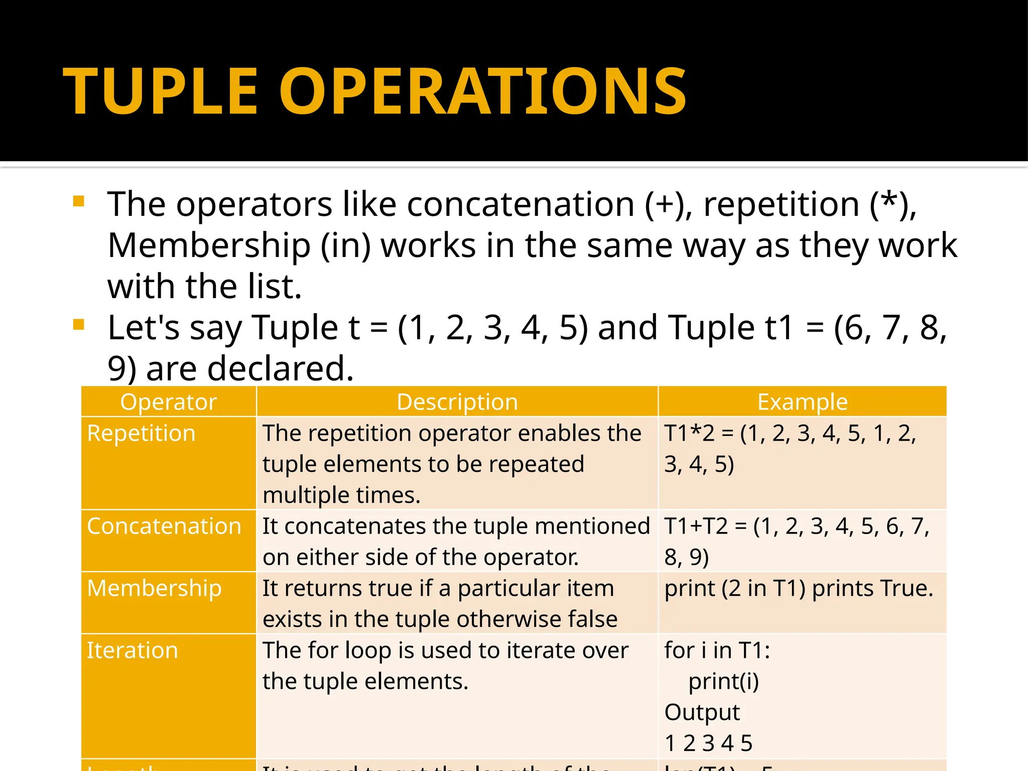 TUPLE OPERATIONS
 The operators like concatenation (+), repetition (*),
Membership (in) works in the same way as they work
with the list.
 Let's say Tuple t = (1, 2, 3, 4, 5) and Tuple t1 = (6, 7, 8,
9) are declared.
Operator Description Example
Repetition The repetition operator enables the
tuple elements to be repeated
multiple times.
T1*2 = (1, 2, 3, 4, 5, 1, 2,
3, 4, 5)
Concatenation It concatenates the tuple mentioned
on either side of the operator.
T1+T2 = (1, 2, 3, 4, 5, 6, 7,
8, 9)
Membership It returns true if a particular item
exists in the tuple otherwise false
print (2 in T1) prints True.
Iteration The for loop is used to iterate over
the tuple elements.
for i in T1:
print(i)
Output
1 2 3 4 5
 