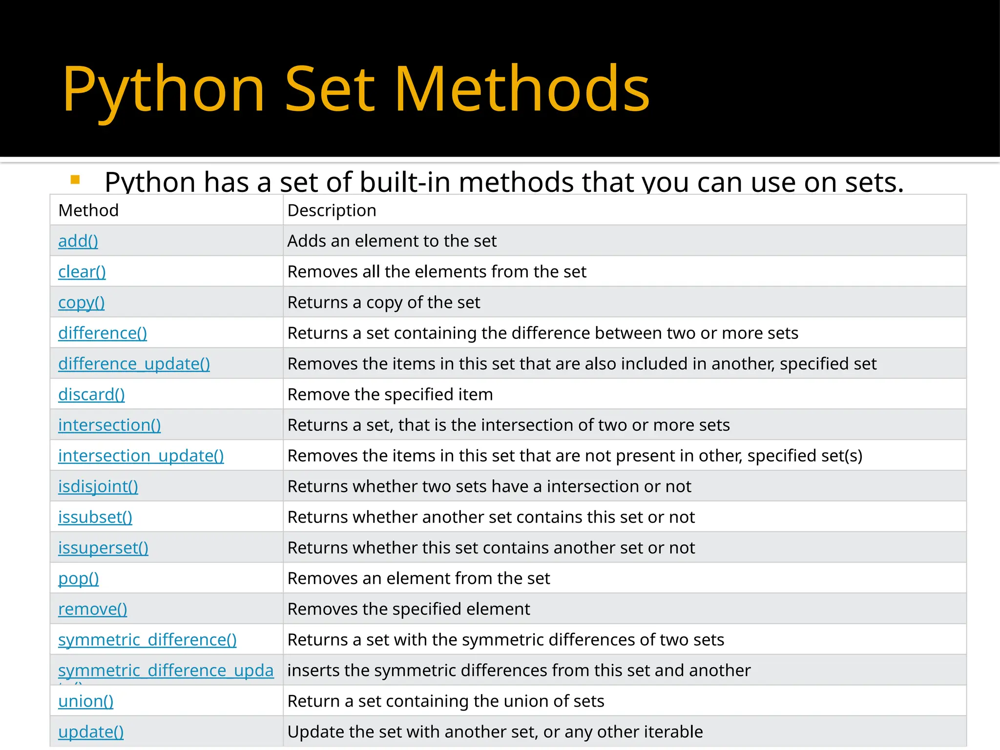 Python Set Methods
 Python has a set of built-in methods that you can use on sets.
Method Description
add() Adds an element to the set
clear() Removes all the elements from the set
copy() Returns a copy of the set
difference() Returns a set containing the difference between two or more sets
difference_update() Removes the items in this set that are also included in another, specified set
discard() Remove the specified item
intersection() Returns a set, that is the intersection of two or more sets
intersection_update() Removes the items in this set that are not present in other, specified set(s)
isdisjoint() Returns whether two sets have a intersection or not
issubset() Returns whether another set contains this set or not
issuperset() Returns whether this set contains another set or not
pop() Removes an element from the set
remove() Removes the specified element
symmetric_difference() Returns a set with the symmetric differences of two sets
symmetric_difference_upda
te()
inserts the symmetric differences from this set and another
union() Return a set containing the union of sets
update() Update the set with another set, or any other iterable
 