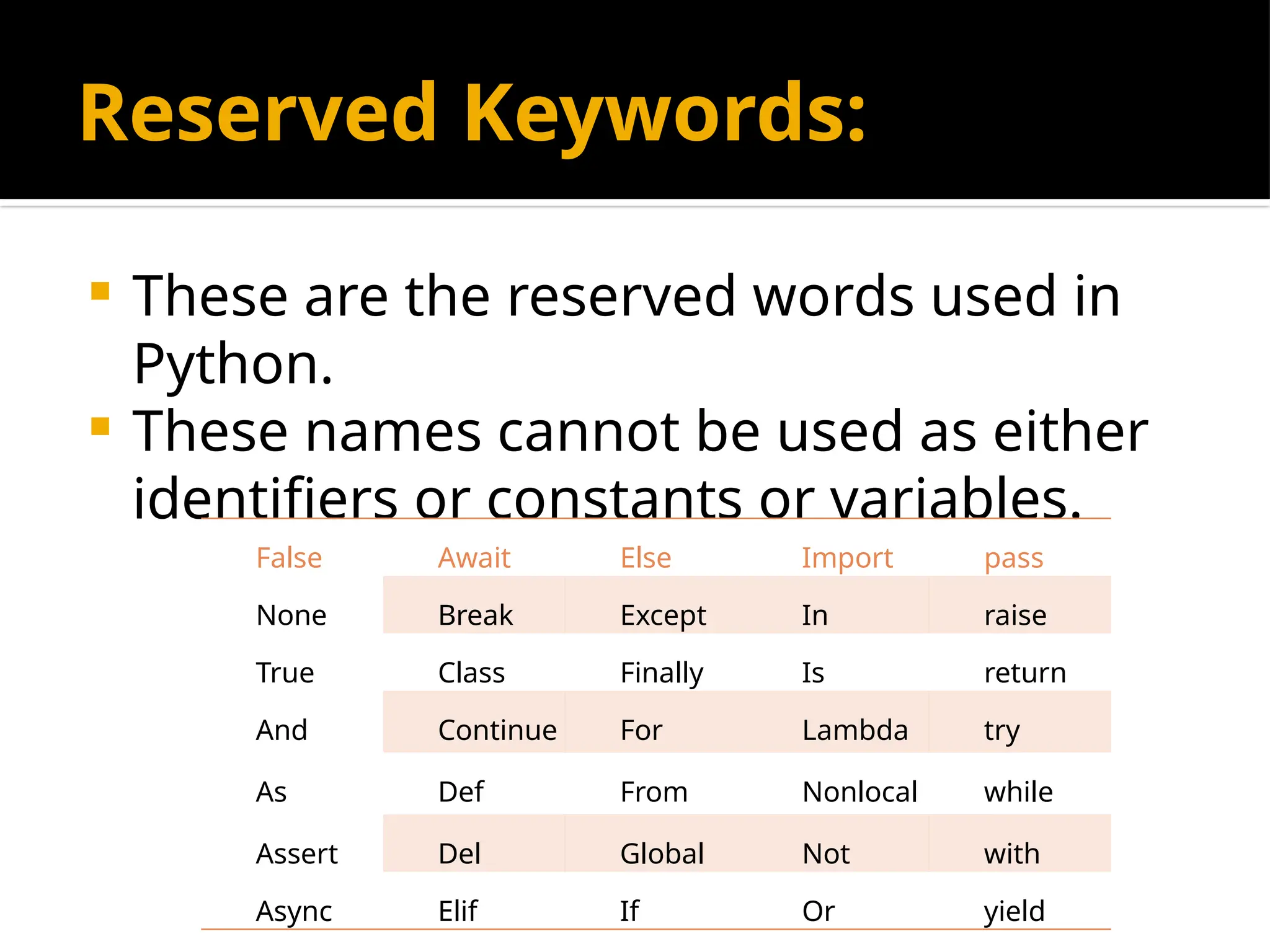 Reserved Keywords:
 These are the reserved words used in
Python.
 These names cannot be used as either
identifiers or constants or variables.
False Await Else Import pass
None Break Except In raise
True Class Finally Is return
And Continue For Lambda try
As Def From Nonlocal while
Assert Del Global Not with
Async Elif If Or yield
 