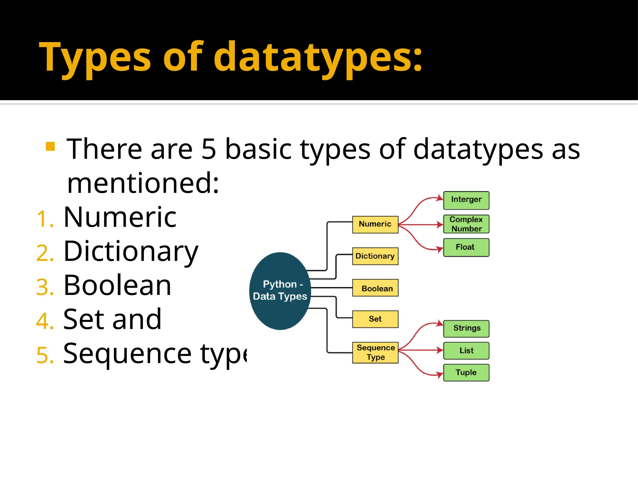 Types of datatypes:
 There are 5 basic types of datatypes as
mentioned:
1. Numeric
2. Dictionary
3. Boolean
4. Set and
5. Sequence type
 