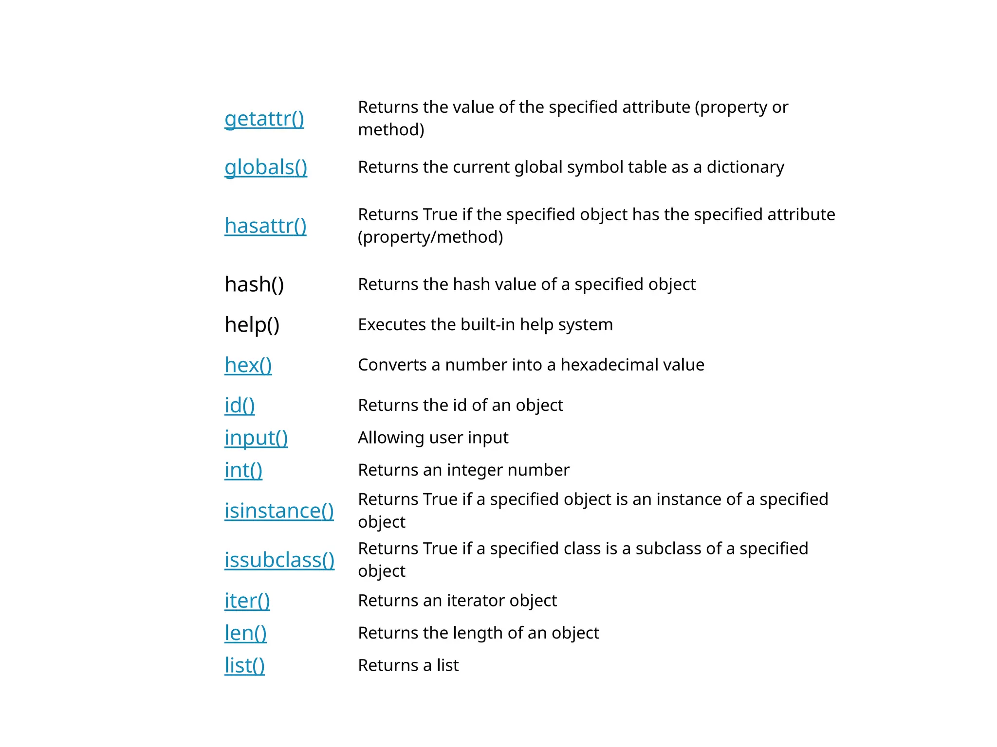 getattr()
Returns the value of the specified attribute (property or
method)
globals() Returns the current global symbol table as a dictionary
hasattr()
Returns True if the specified object has the specified attribute
(property/method)
hash() Returns the hash value of a specified object
help() Executes the built-in help system
hex() Converts a number into a hexadecimal value
id() Returns the id of an object
input() Allowing user input
int() Returns an integer number
isinstance()
Returns True if a specified object is an instance of a specified
object
issubclass()
Returns True if a specified class is a subclass of a specified
object
iter() Returns an iterator object
len() Returns the length of an object
list() Returns a list
 