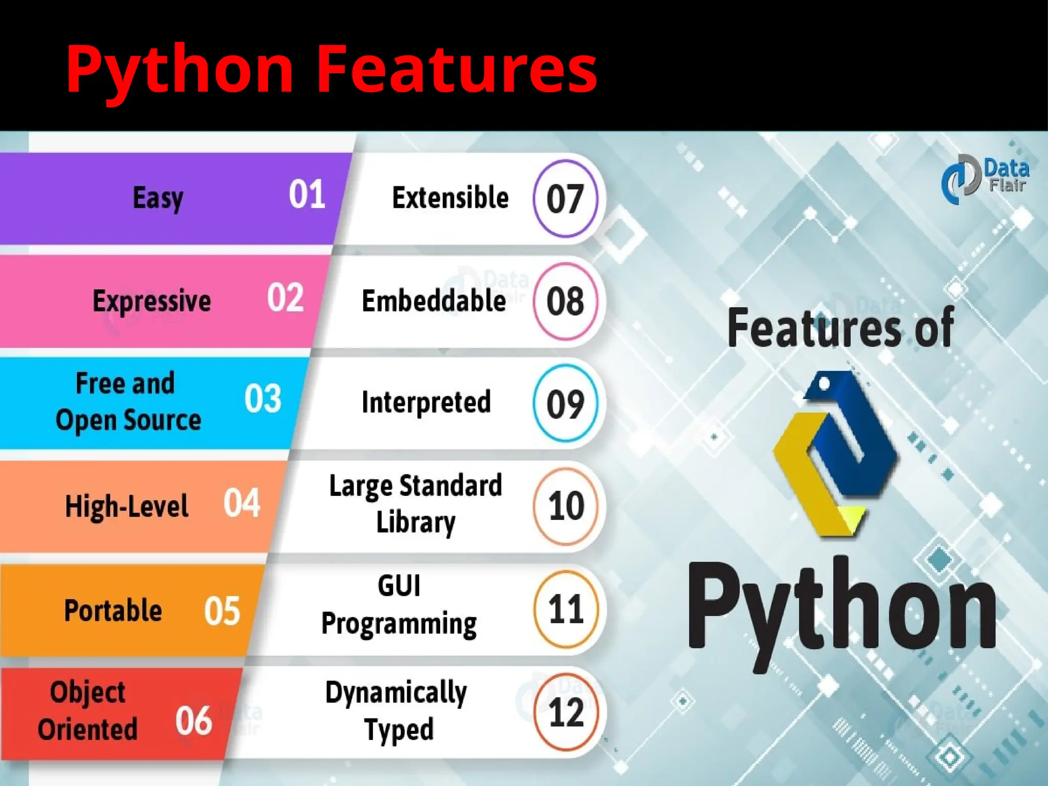 Python Features
 