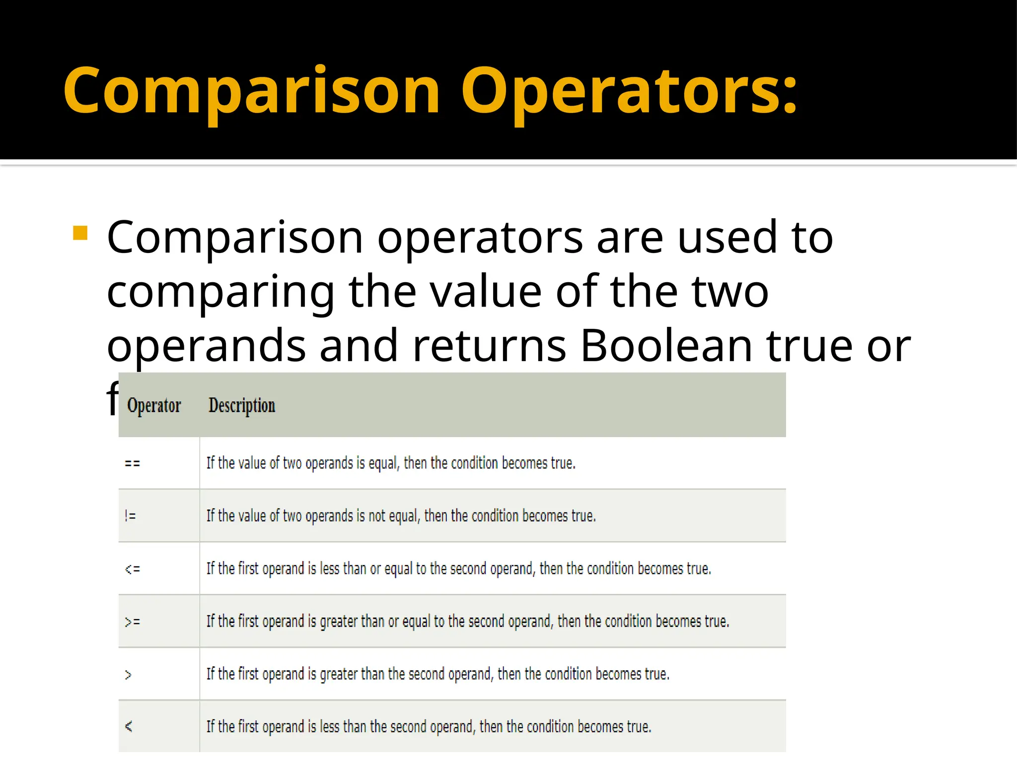 Comparison Operators:
 Comparison operators are used to
comparing the value of the two
operands and returns Boolean true or
false accordingly.
 