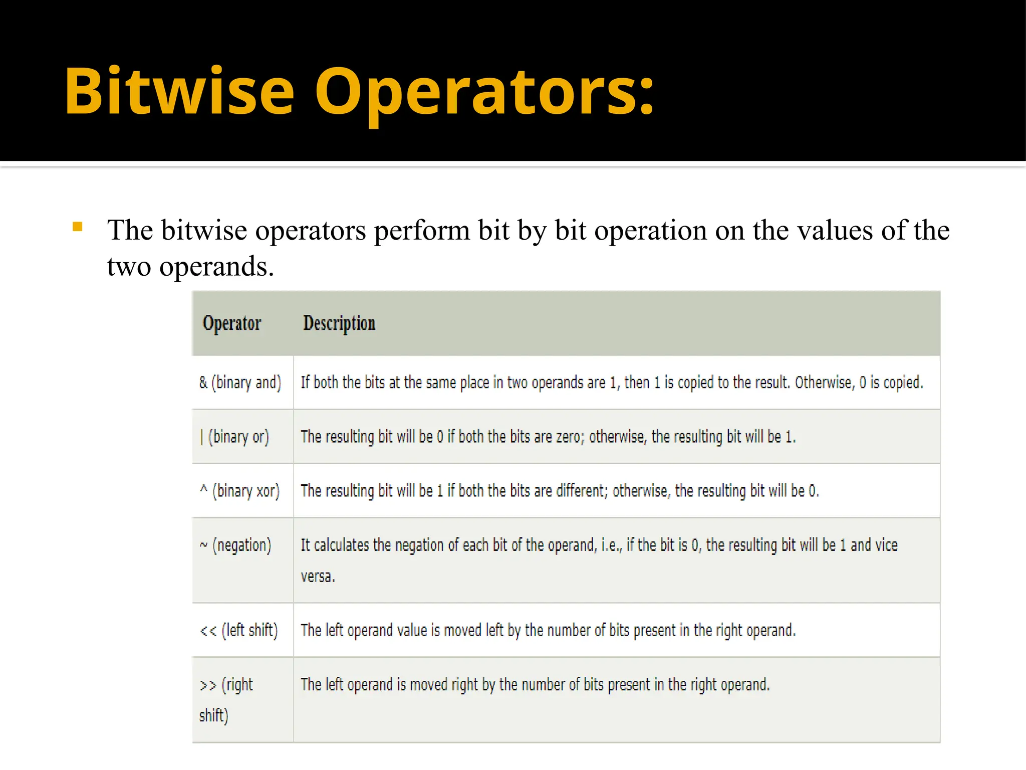 Bitwise Operators:
 The bitwise operators perform bit by bit operation on the values of the
two operands.
 