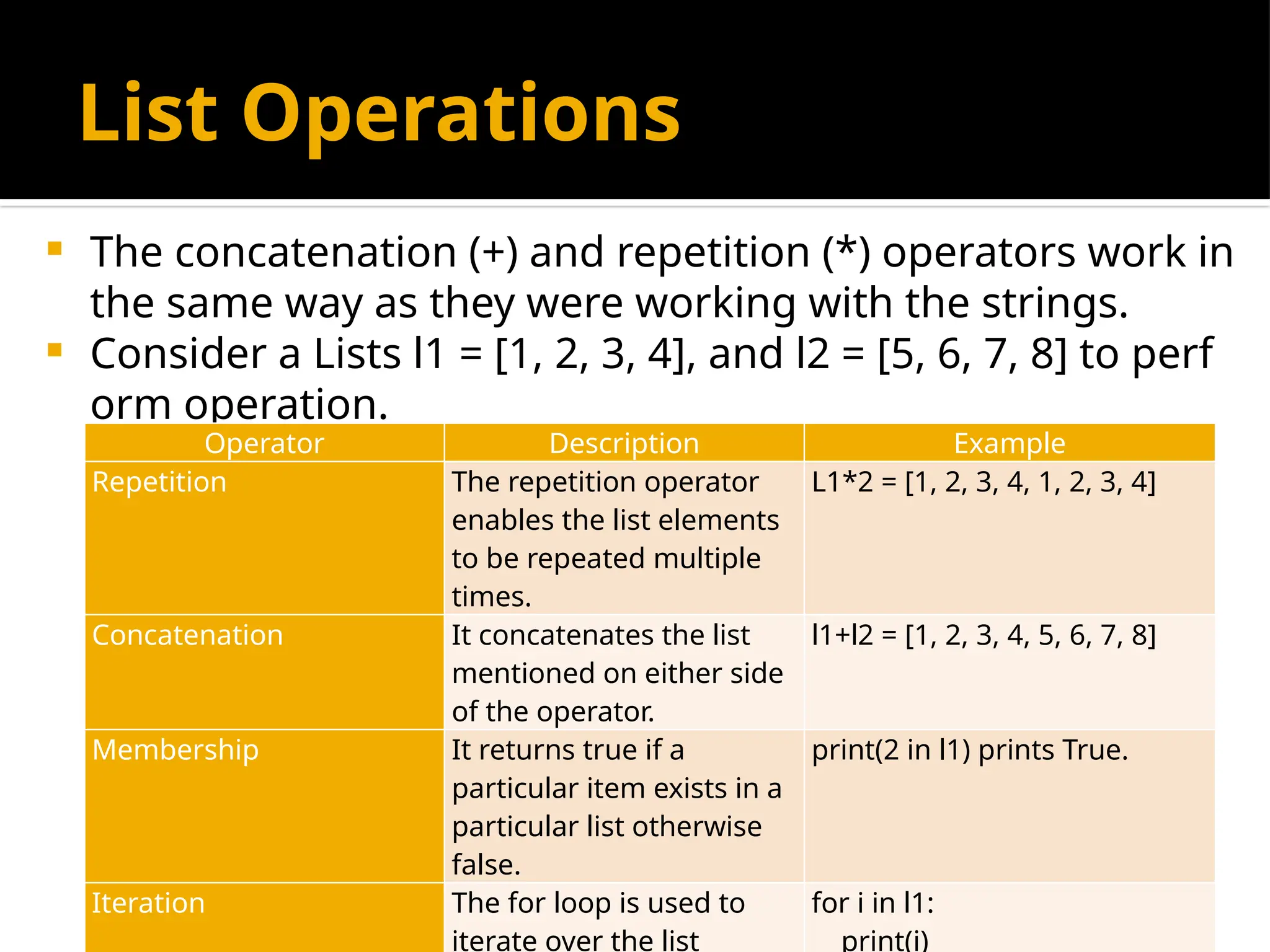 List Operations
 The concatenation (+) and repetition (*) operators work in
the same way as they were working with the strings.
 Consider a Lists l1 = [1, 2, 3, 4], and l2 = [5, 6, 7, 8] to perf
orm operation.
Operator Description Example
Repetition The repetition operator
enables the list elements
to be repeated multiple
times.
L1*2 = [1, 2, 3, 4, 1, 2, 3, 4]
Concatenation It concatenates the list
mentioned on either side
of the operator.
l1+l2 = [1, 2, 3, 4, 5, 6, 7, 8]
Membership It returns true if a
particular item exists in a
particular list otherwise
false.
print(2 in l1) prints True.
Iteration The for loop is used to
iterate over the list
for i in l1:
print(i)
 