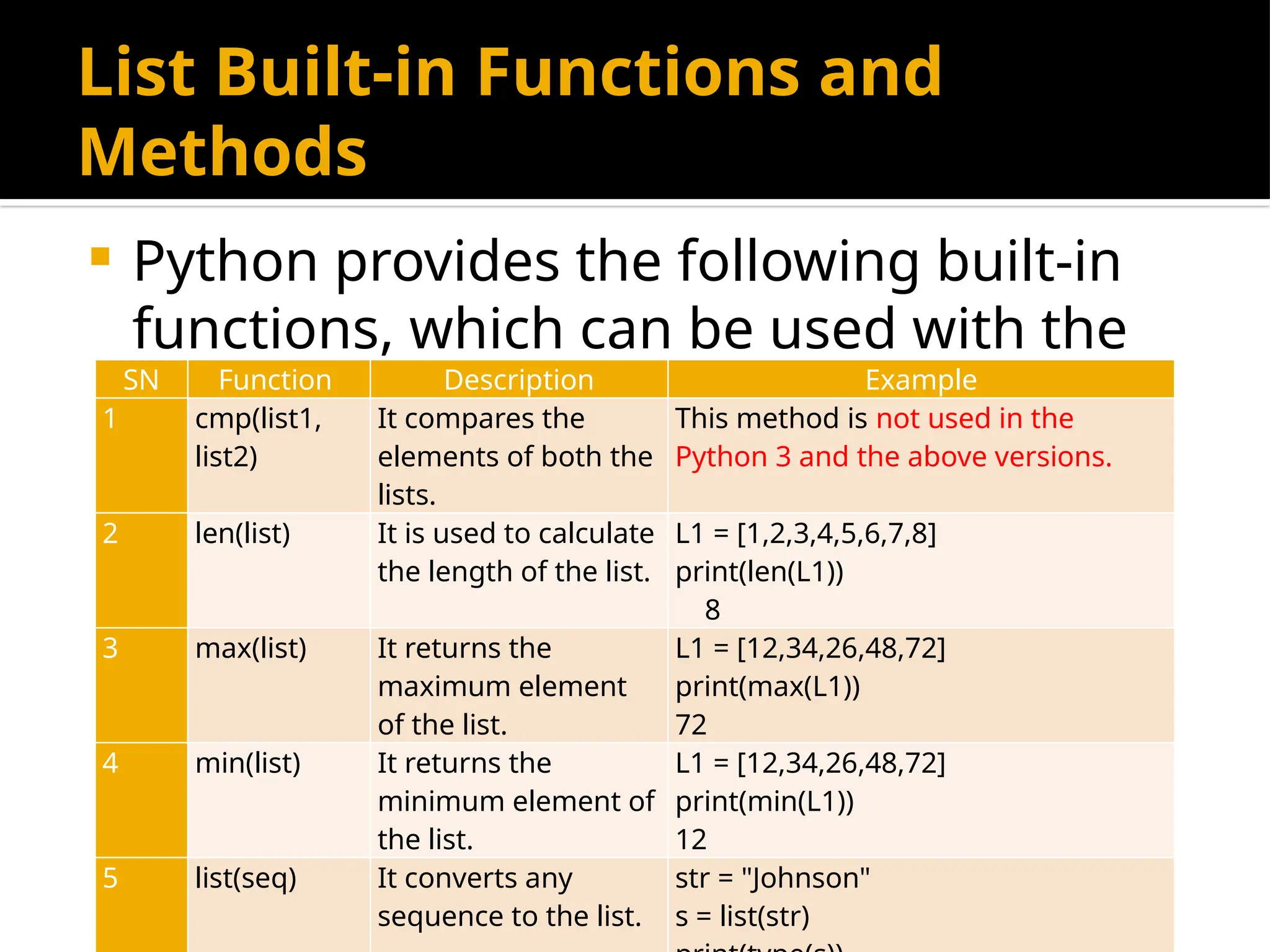 List Built-in Functions and
Methods
 Python provides the following built-in
functions, which can be used with the
lists
SN Function Description Example
1 cmp(list1,
list2)
It compares the
elements of both the
lists.
This method is not used in the
Python 3 and the above versions.
2 len(list) It is used to calculate
the length of the list.
L1 = [1,2,3,4,5,6,7,8]
print(len(L1))
8
3 max(list) It returns the
maximum element
of the list.
L1 = [12,34,26,48,72]
print(max(L1))
72
4 min(list) It returns the
minimum element of
the list.
L1 = [12,34,26,48,72]
print(min(L1))
12
5 list(seq) It converts any
sequence to the list.
str = "Johnson"
s = list(str)
 