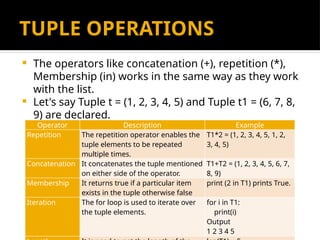 TUPLE OPERATIONS
 The operators like concatenation (+), repetition (*),
Membership (in) works in the same way as they work
with the list.
 Let's say Tuple t = (1, 2, 3, 4, 5) and Tuple t1 = (6, 7, 8,
9) are declared.
Operator Description Example
Repetition The repetition operator enables the
tuple elements to be repeated
multiple times.
T1*2 = (1, 2, 3, 4, 5, 1, 2,
3, 4, 5)
Concatenation It concatenates the tuple mentioned
on either side of the operator.
T1+T2 = (1, 2, 3, 4, 5, 6, 7,
8, 9)
Membership It returns true if a particular item
exists in the tuple otherwise false
print (2 in T1) prints True.
Iteration The for loop is used to iterate over
the tuple elements.
for i in T1:
print(i)
Output
1 2 3 4 5
 