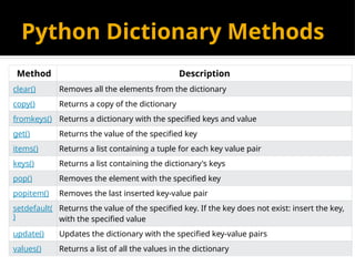 Python Dictionary Methods
Method Description
clear() Removes all the elements from the dictionary
copy() Returns a copy of the dictionary
fromkeys() Returns a dictionary with the specified keys and value
get() Returns the value of the specified key
items() Returns a list containing a tuple for each key value pair
keys() Returns a list containing the dictionary's keys
pop() Removes the element with the specified key
popitem() Removes the last inserted key-value pair
setdefault(
)
Returns the value of the specified key. If the key does not exist: insert the key,
with the specified value
update() Updates the dictionary with the specified key-value pairs
values() Returns a list of all the values in the dictionary
 