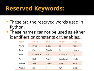 Reserved Keywords:
 These are the reserved words used in
Python.
 These names cannot be used as either
identifiers or constants or variables.
False Await Else Import pass
None Break Except In raise
True Class Finally Is return
And Continue For Lambda try
As Def From Nonlocal while
Assert Del Global Not with
Async Elif If Or yield
 