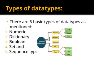 Types of datatypes:
 There are 5 basic types of datatypes as
mentioned:
1. Numeric
2. Dictionary
3. Boolean
4. Set and
5. Sequence type
 