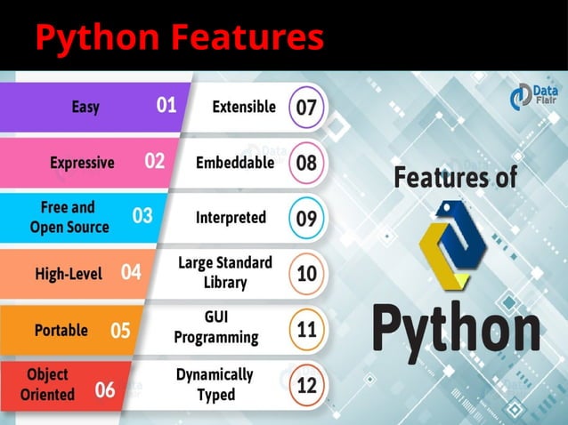 UNIT 1 PYTHON introduction and basic level | PPTX