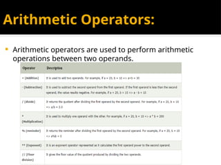 Arithmetic Operators:
 Arithmetic operators are used to perform arithmetic
operations between two operands.
 