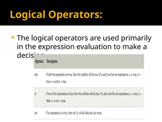 Logical Operators:
 The logical operators are used primarily
in the expression evaluation to make a
decision.
 