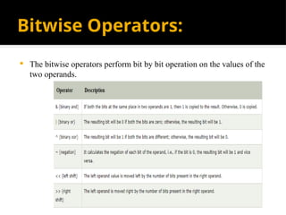 Bitwise Operators:
 The bitwise operators perform bit by bit operation on the values of the
two operands.
 