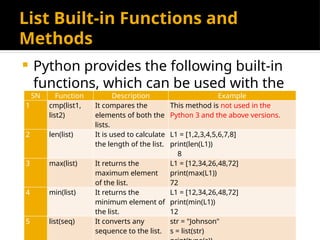 List Built-in Functions and
Methods
 Python provides the following built-in
functions, which can be used with the
lists
SN Function Description Example
1 cmp(list1,
list2)
It compares the
elements of both the
lists.
This method is not used in the
Python 3 and the above versions.
2 len(list) It is used to calculate
the length of the list.
L1 = [1,2,3,4,5,6,7,8]
print(len(L1))
8
3 max(list) It returns the
maximum element
of the list.
L1 = [12,34,26,48,72]
print(max(L1))
72
4 min(list) It returns the
minimum element of
the list.
L1 = [12,34,26,48,72]
print(min(L1))
12
5 list(seq) It converts any
sequence to the list.
str = "Johnson"
s = list(str)
 
