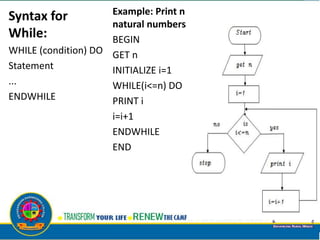 Syntax for
While:
WHILE (condition) DO
Statement
...
ENDWHILE
Example: Print n
natural numbers
BEGIN
GET n
INITIALIZE i=1
WHILE(i<=n) DO
PRINT i
i=i+1
ENDWHILE
END
 