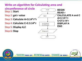 Write an algorithm for Calculating area and
circumference of circle
Step 1: Start
Step 2: get r value
Step 3: Calculate A=3.14*r*r
Step 4: Calculate C=2.3.14*r
Step 5: Display A,C
Step 6: Stop
BEGIN
READ r
CALCULATE A and C
A=3.14*r*r
C=2*3.14*r
DISPLAY A
END
 
