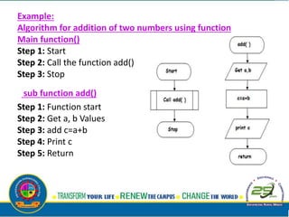 Example:
Algorithm for addition of two numbers using function
Main function()
Step 1: Start
Step 2: Call the function add()
Step 3: Stop
sub function add()
Step 1: Function start
Step 2: Get a, b Values
Step 3: add c=a+b
Step 4: Print c
Step 5: Return
 