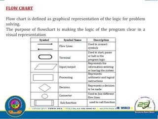 FLOW CHART
Flow chart is defined as graphical representation of the logic for problem
solving.
The purpose of flowchart is making the logic of the program clear in a
visual representation.
 