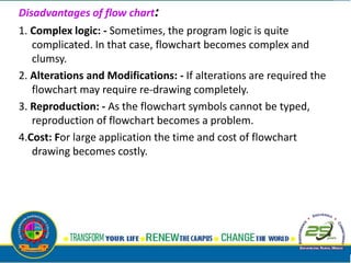 Disadvantages of flow chart:
1. Complex logic: - Sometimes, the program logic is quite
complicated. In that case, flowchart becomes complex and
clumsy.
2. Alterations and Modifications: - If alterations are required the
flowchart may require re-drawing completely.
3. Reproduction: - As the flowchart symbols cannot be typed,
reproduction of flowchart becomes a problem.
4.Cost: For large application the time and cost of flowchart
drawing becomes costly.
 