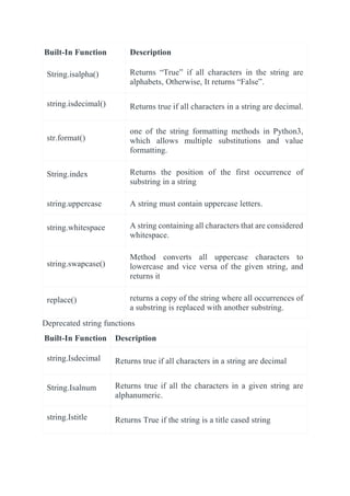 Python Notes for mca i year students osmania university.docx