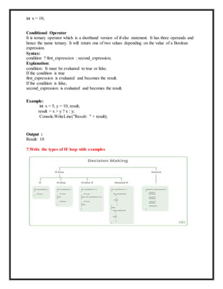 int x = 10;
Conditional Operator
It is ternary operator which is a shorthand version of if-else statement. It has three operands and
hence the name ternary. It will return one of two values depending on the value of a Boolean
expression.
Syntax:
condition ? first_expression : second_expression;
Explanation:
condition: It must be evaluated to true or false.
If the condition is true
first_expression is evaluated and becomes the result.
If the condition is false,
second_expression is evaluated and becomes the result.
Example:
int x = 5, y = 10, result;
result = x > y ? x : y;
Console.WriteLine("Result: " + result);
Output :
Result: 10
7.Write the types of IF loop with examples
 