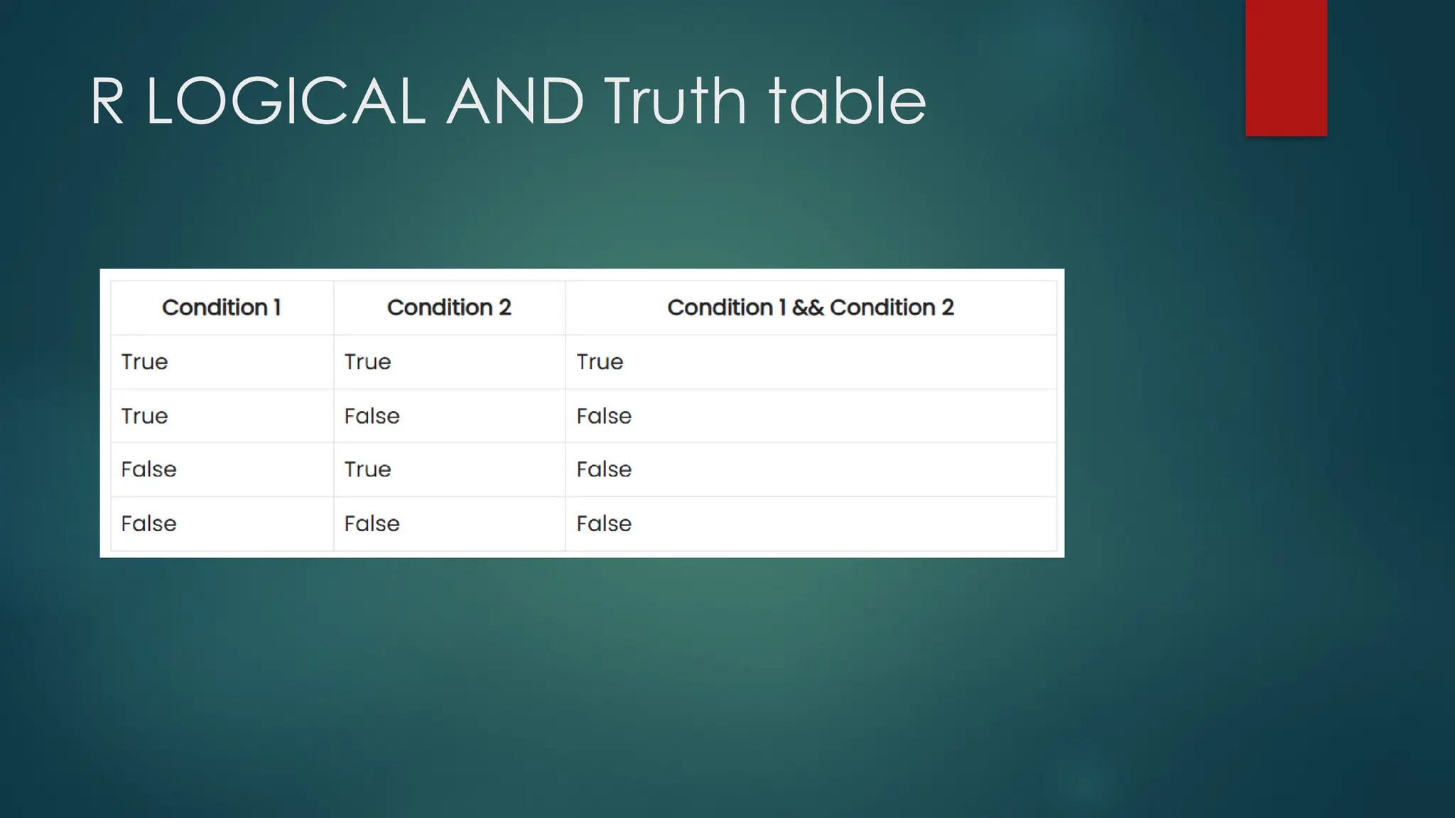R LOGICAL AND Truth table
 