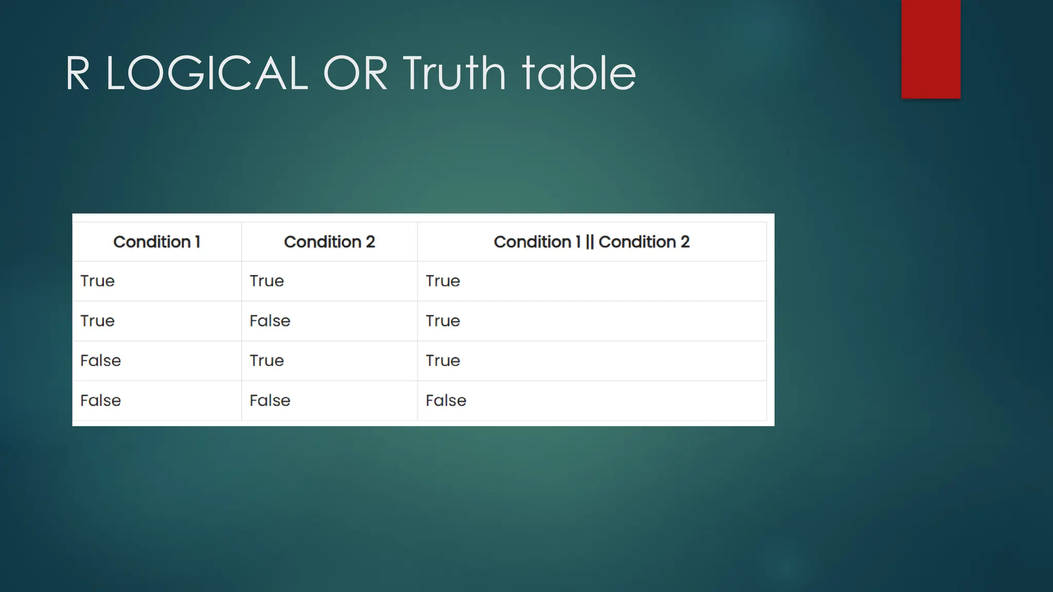 R LOGICAL OR Truth table
 