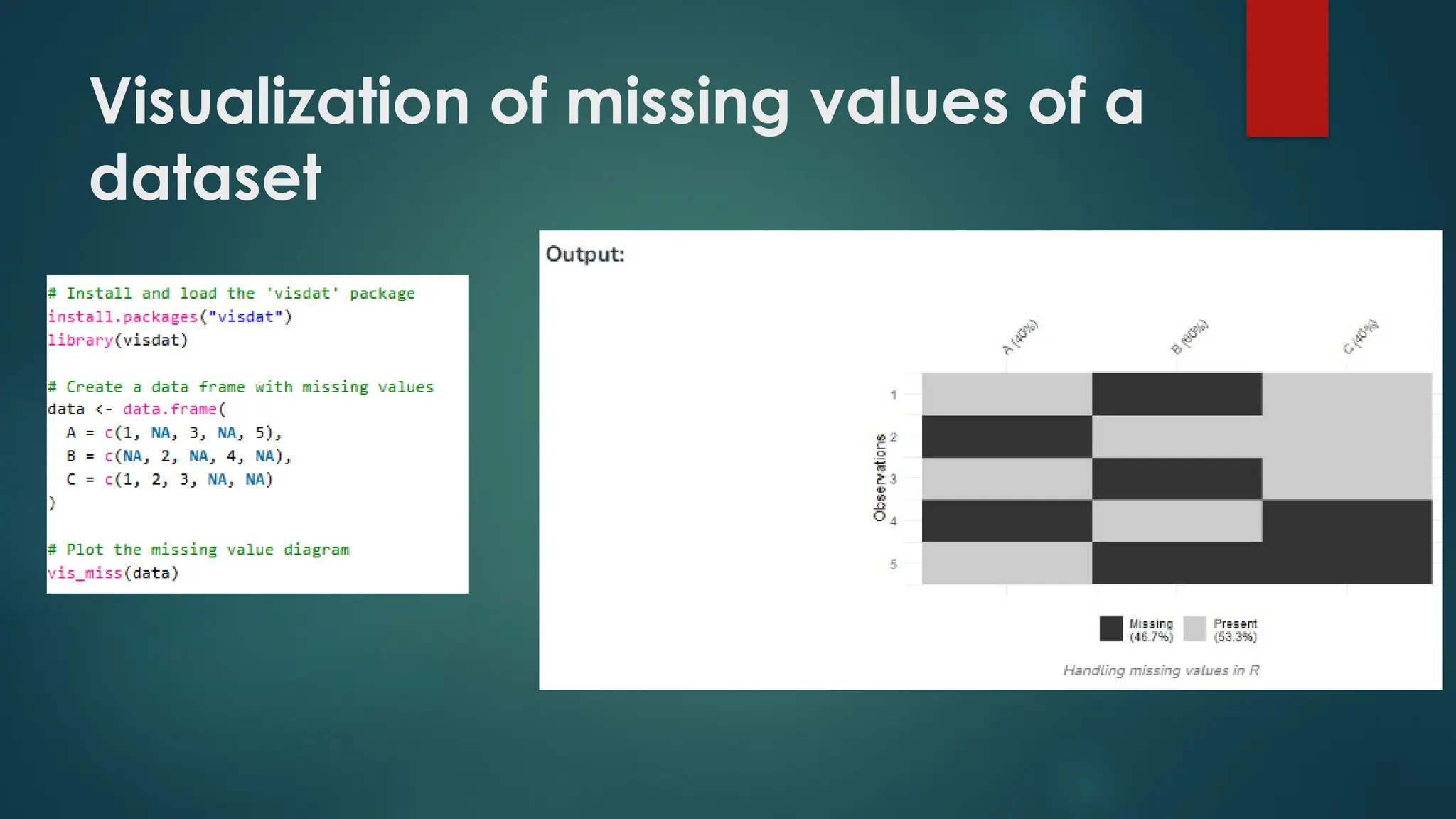 Visualization of missing values of a
dataset
 