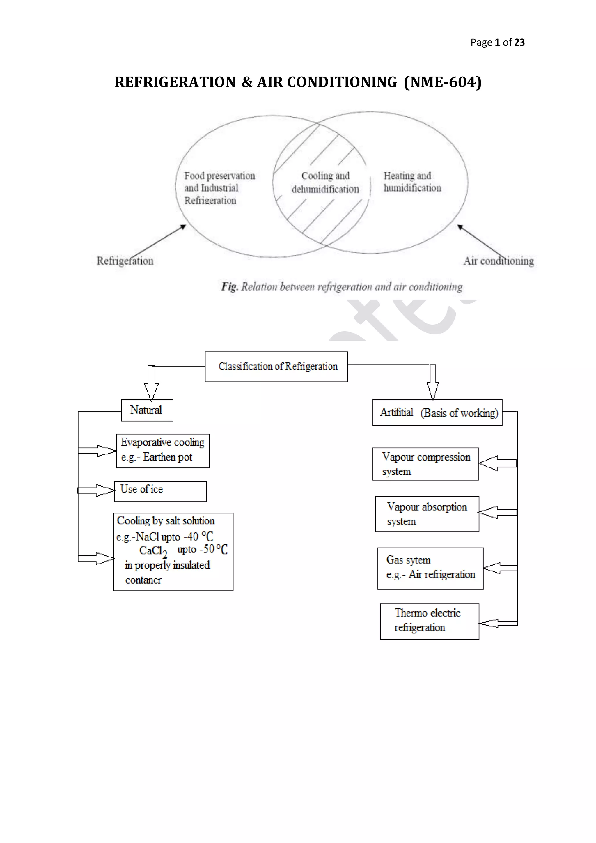 Refrigeration and Air Conditioning | DOCX